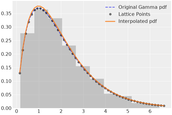 ../../../_images/pymc-Interpolated-1.png
