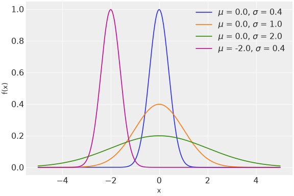 ../../../_images/pymc-Normal-1.png