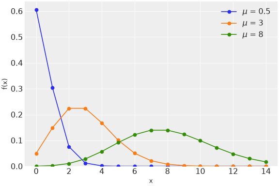 ../../../_images/pymc-dims-Poisson-1.png